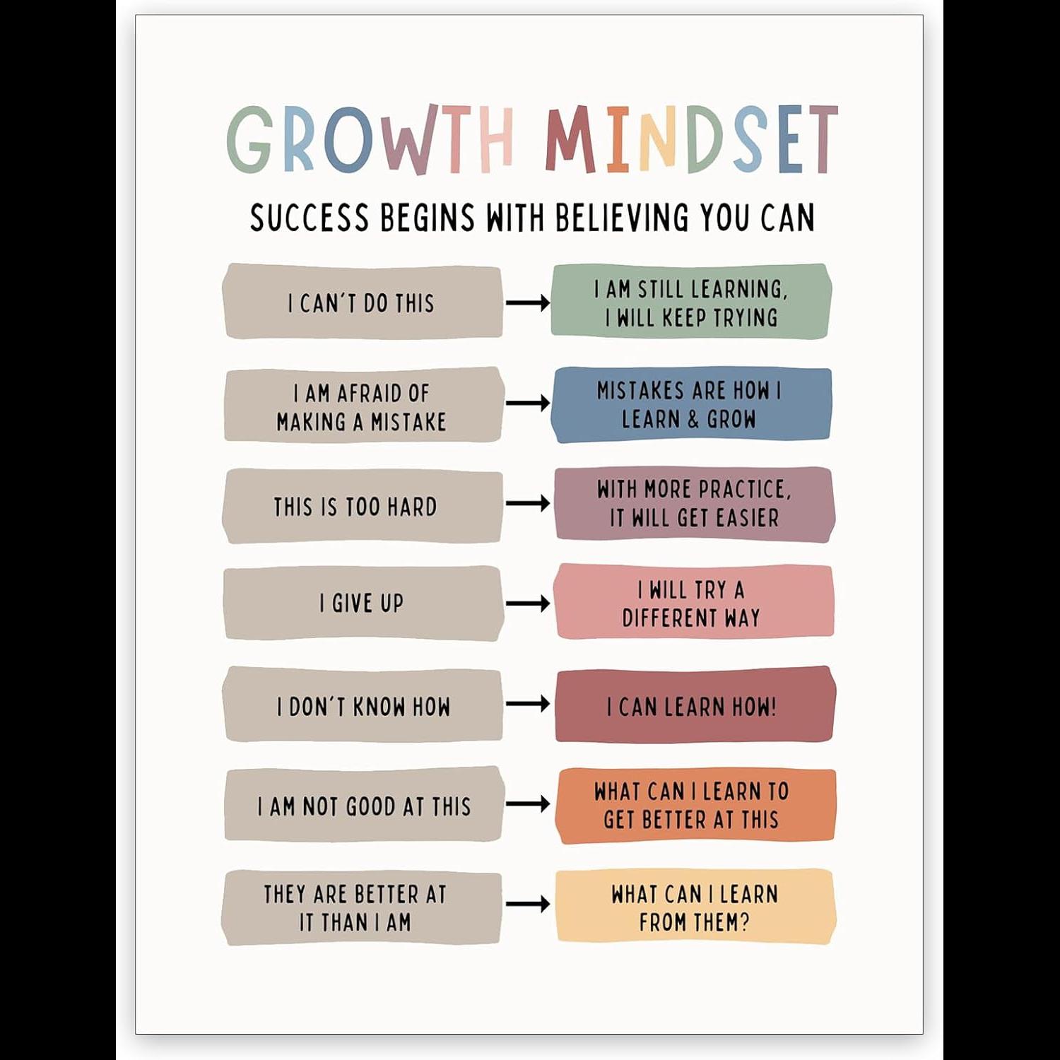 Kids Education Quotes - Mindset de crescimento arte em tela