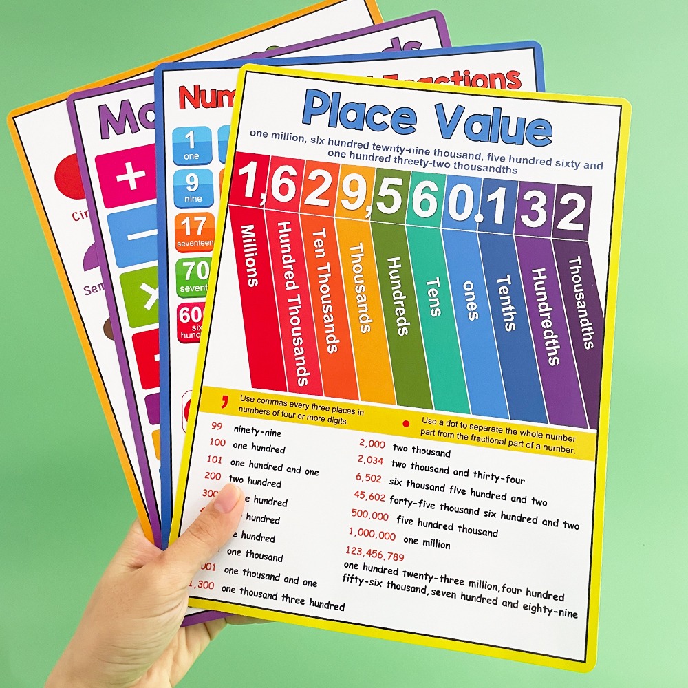 Kids Educational Poster - Pôsteres Educacionais de Matemática para Crianças: