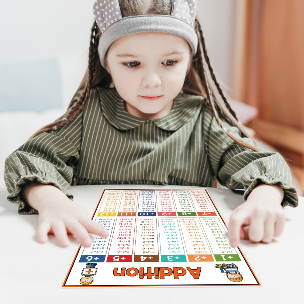 Pôsteres Educacionais de Matem - Kids Educational Poster avaliação e preço