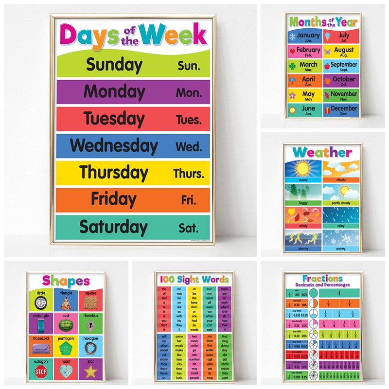 Poster jardim de infância cria - Kids Educational Poster avaliação e preço